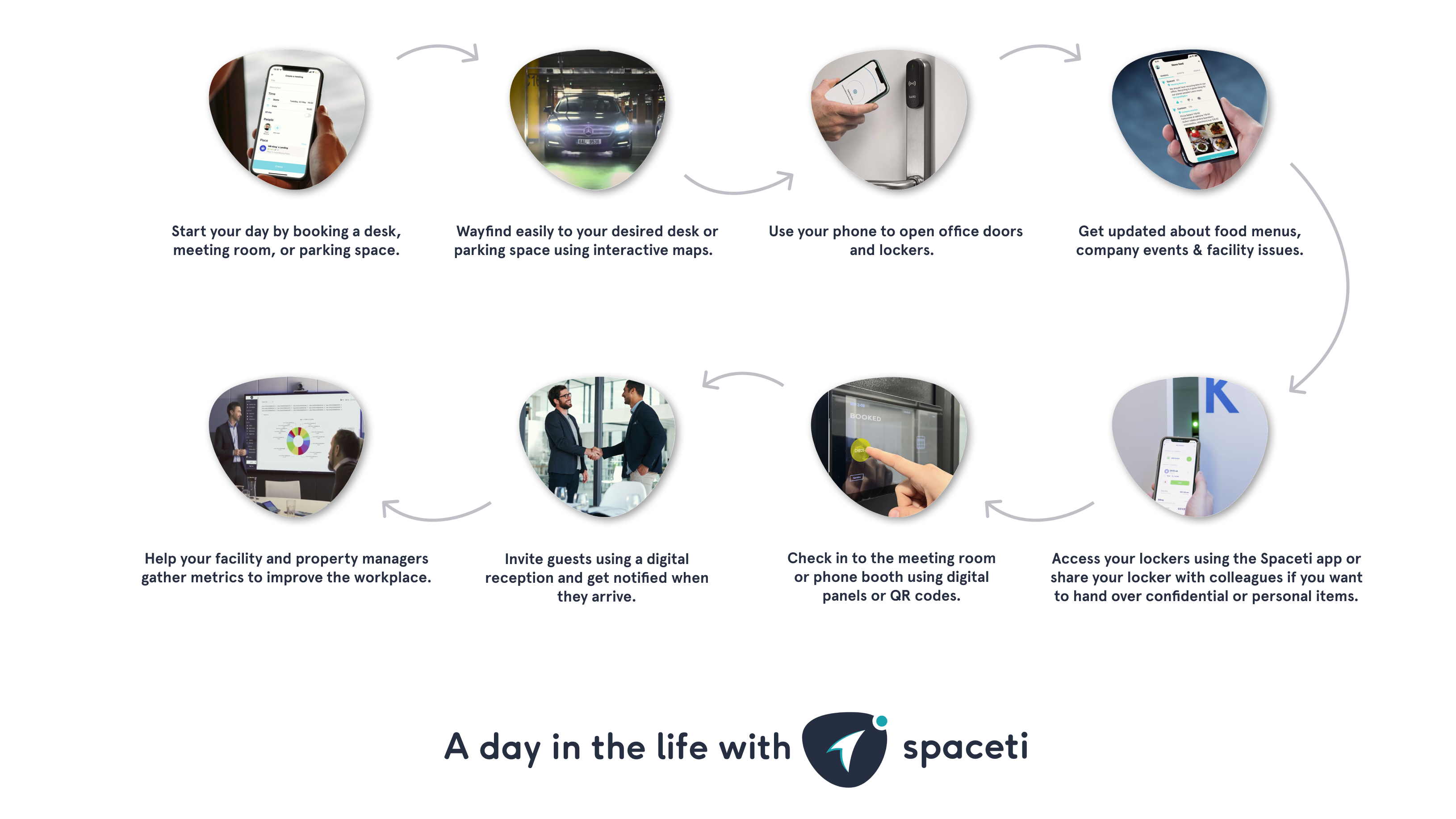 Day in smart office with Spaceti