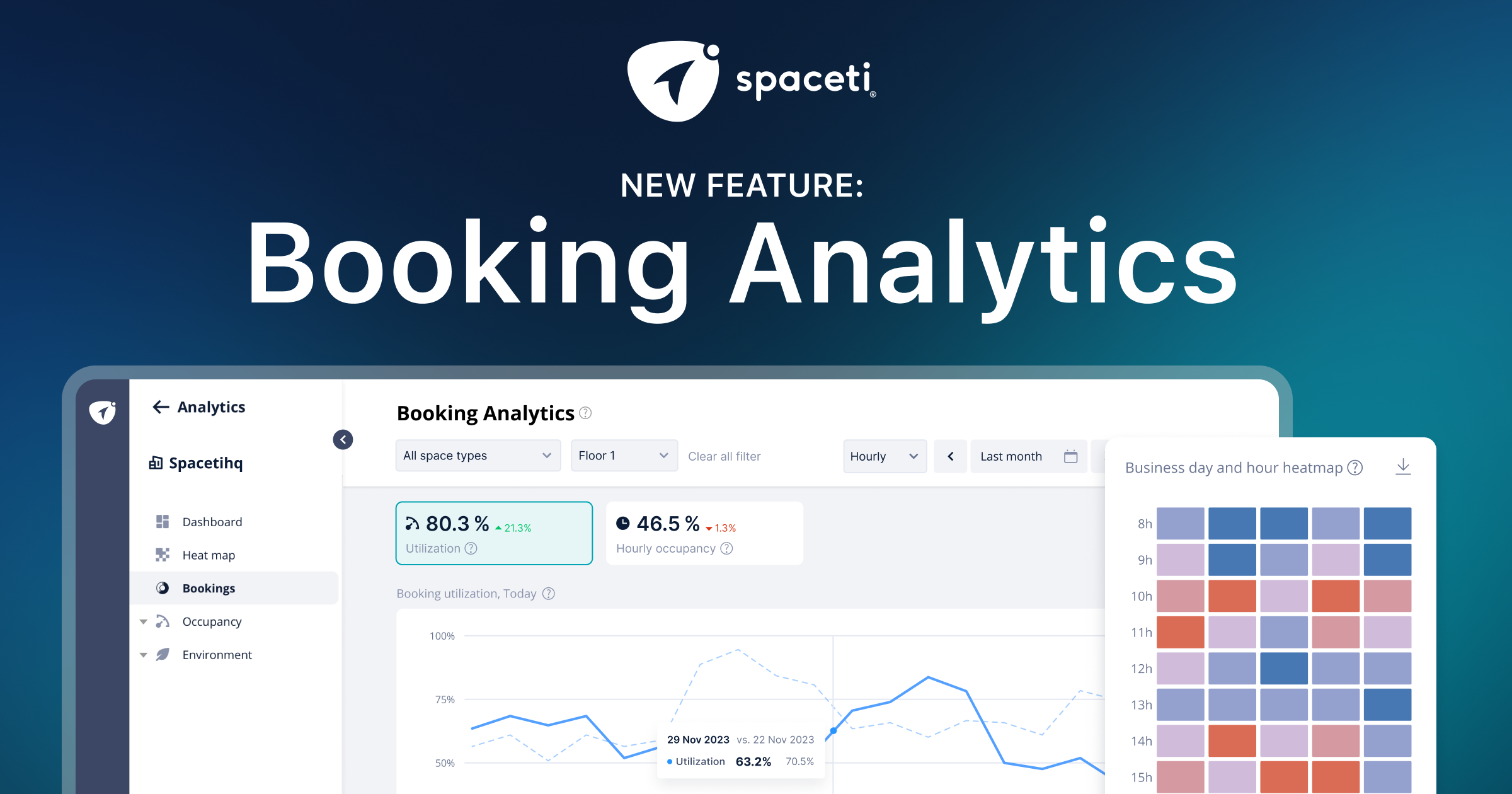Spaceti New Booking Analytics Module
